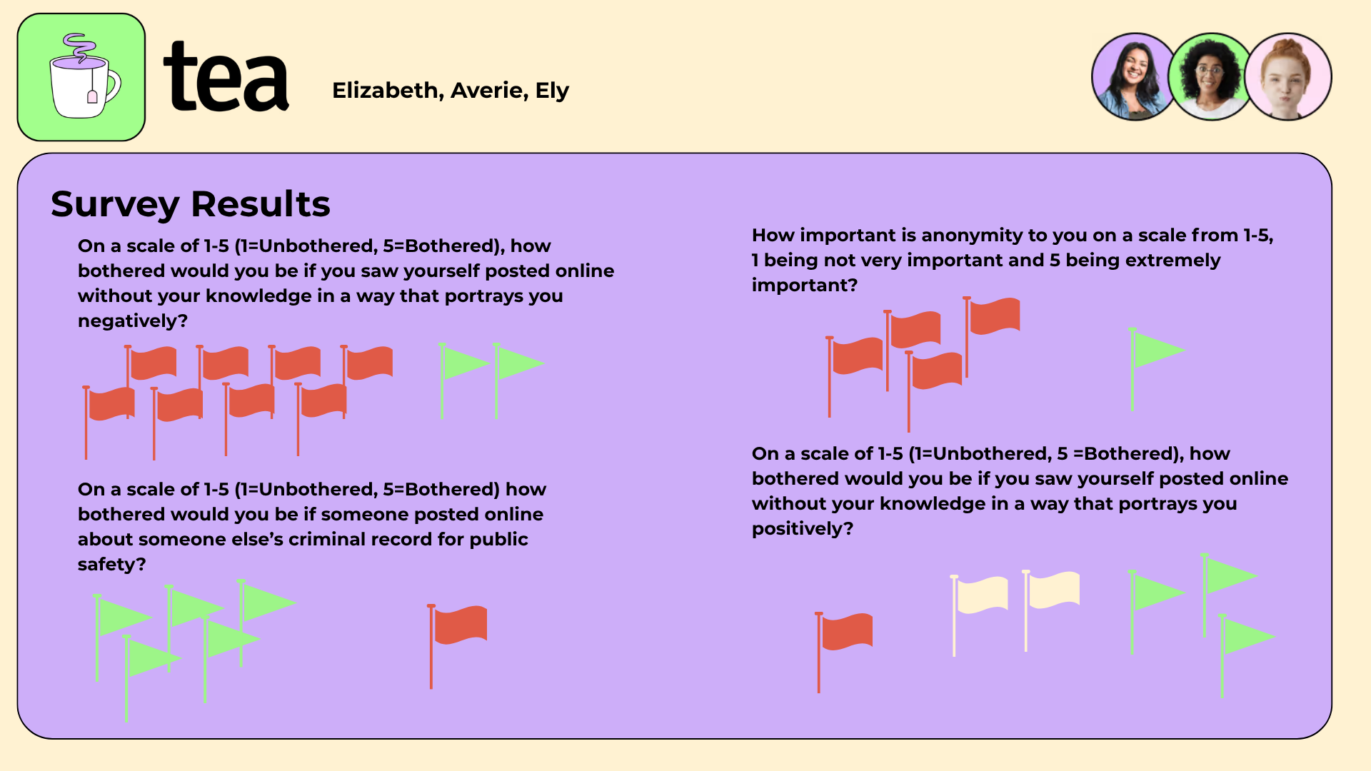 Mobile app wireframes showing opt-in private messaging to protect individual identity and consent